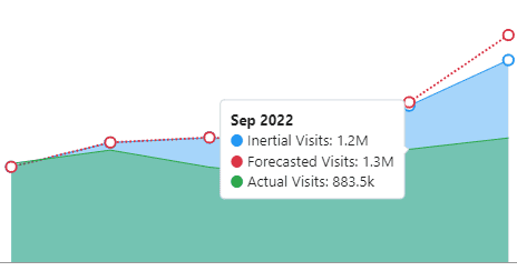 Advanced Web Ranking Project
