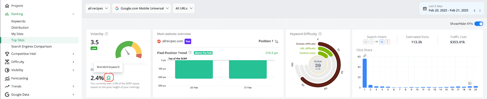 Branded-keywords-marked-specific-icon-in-the-brand-ownership-KPI