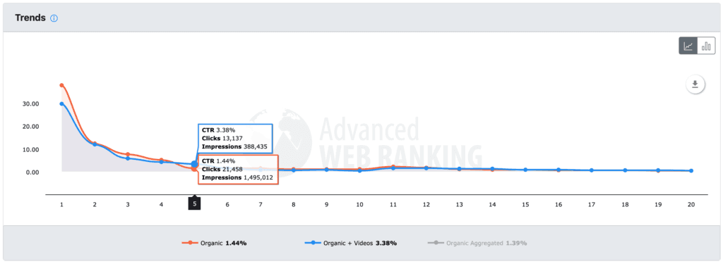 organic-ctr-videos-trends