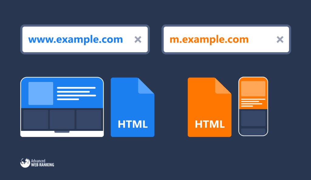 Graphic representation of separate URLs
