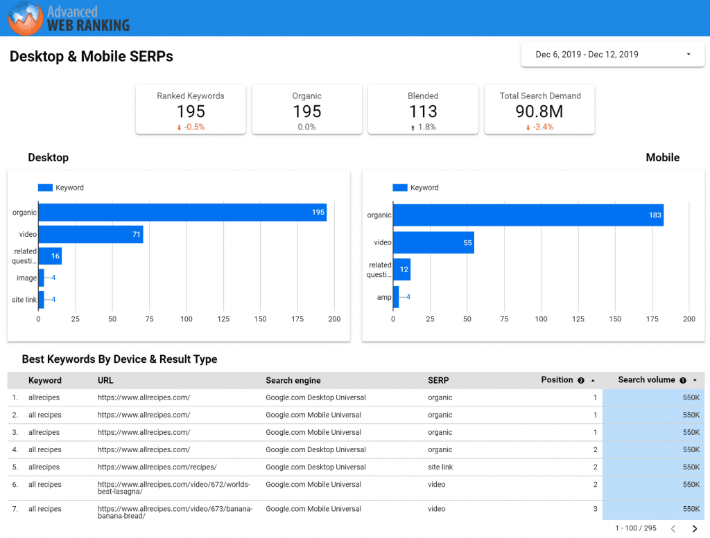 advanced web ranking, desktop and mobile serps