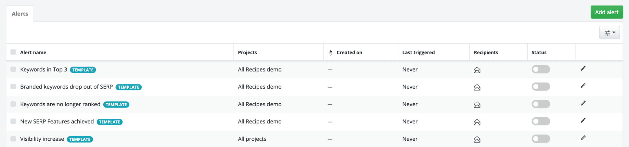 predefined-alert-templates