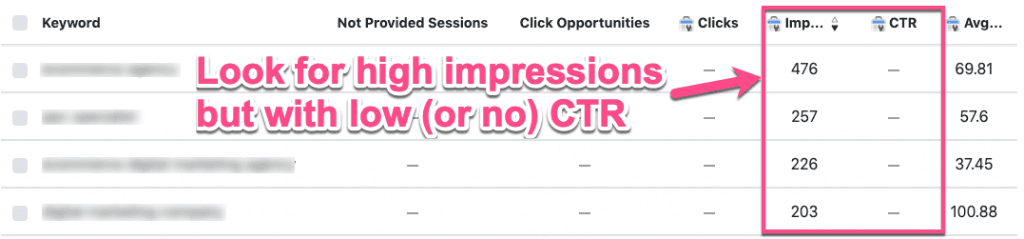 Google search console keywords impressions